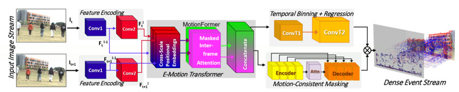 E-motion